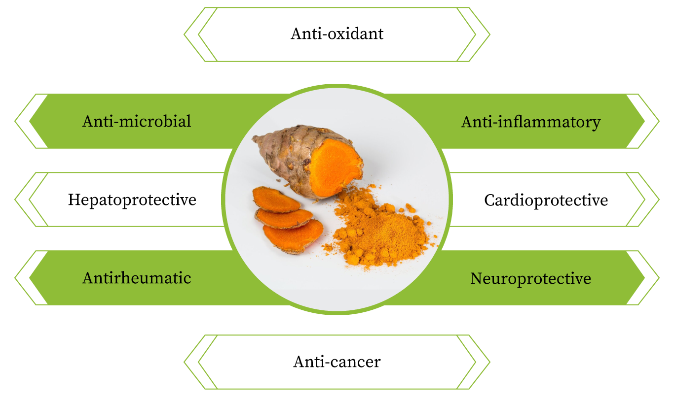 Curcumin